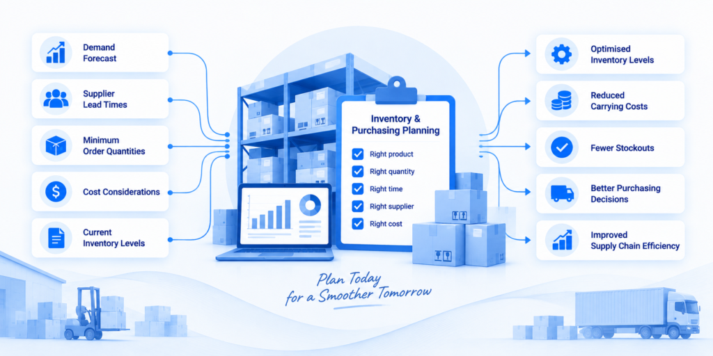 Inventory & Purchasing Planning